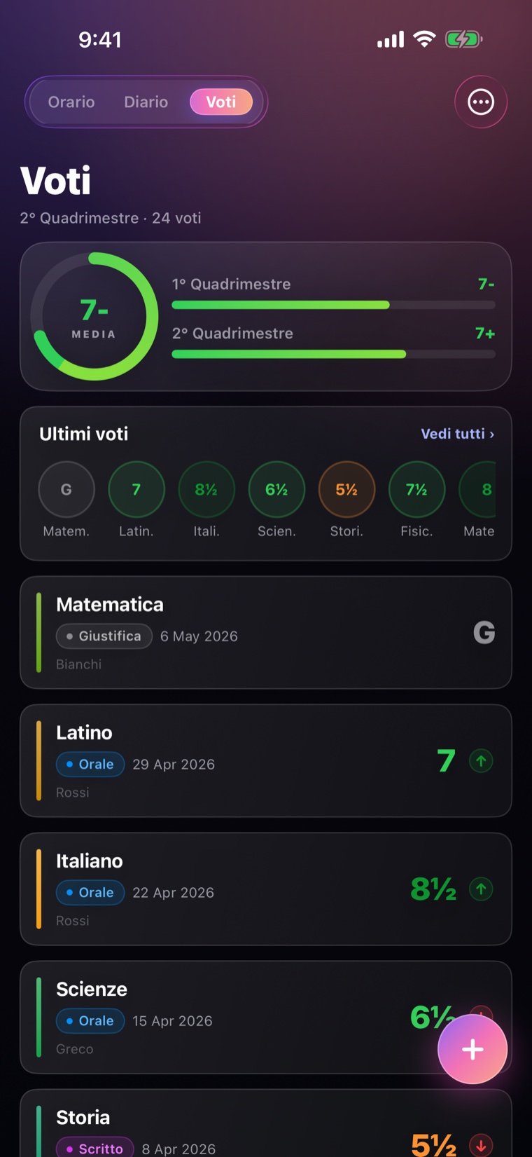 Sezione Voti con la media, l'andamento per quadrimestre e i voti per materia.